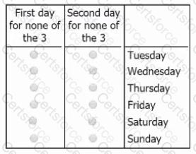 GMAT Question 98